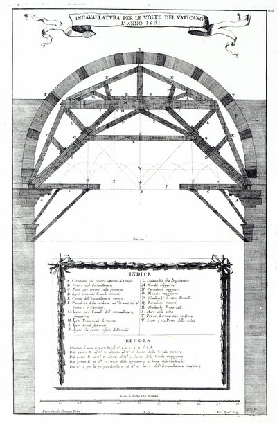 Plan for the structure of the dome of St. Peter